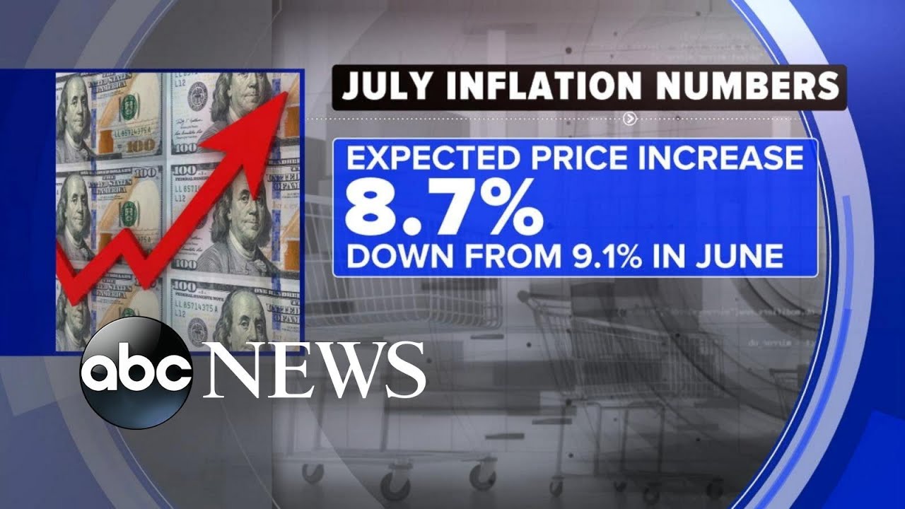 New numbers on inflation send signal for economy | ABC News from YouTube